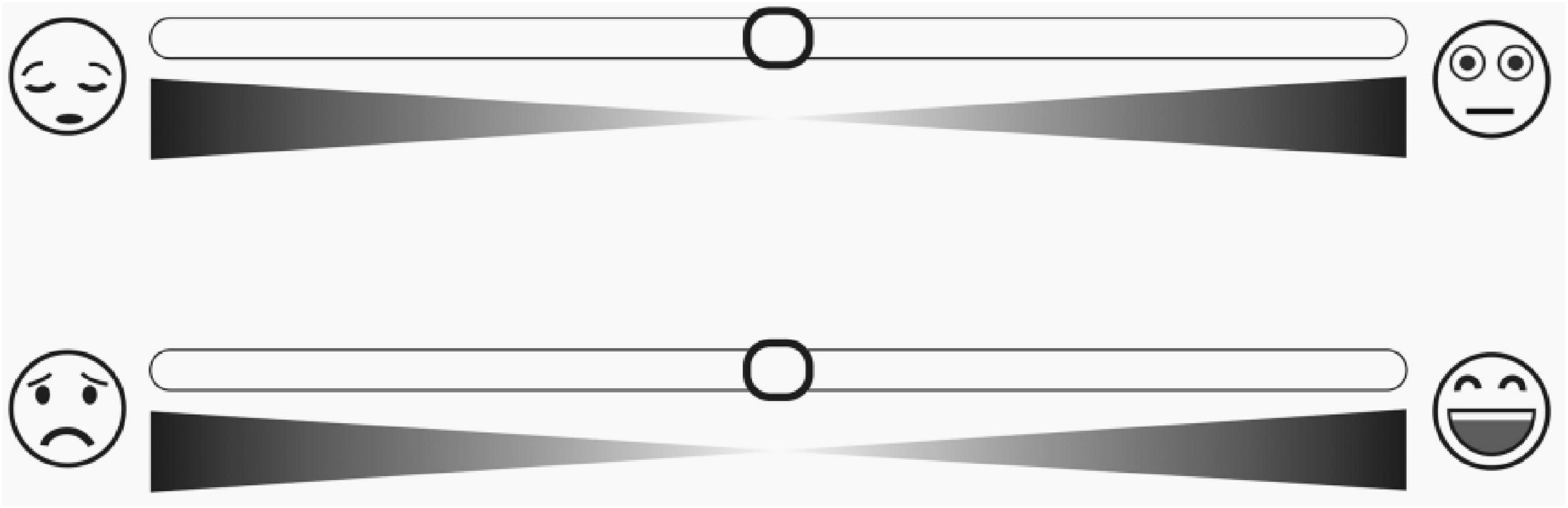 Development and validation of a highly dynamic and reusable picture-based scale: A new affective measurement tool